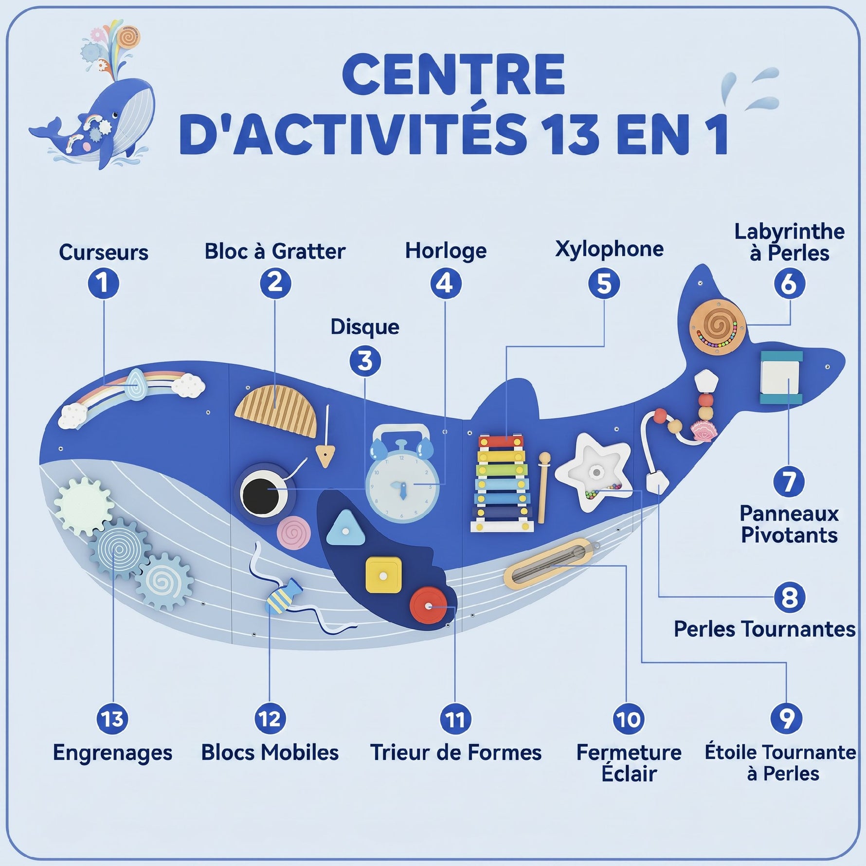 Busy Board Jouet, Tableau d'Activités Murale Baleine, Planche Motricité Bébé Educatif pour Garcon Fille dès 2 Ans, Bleu