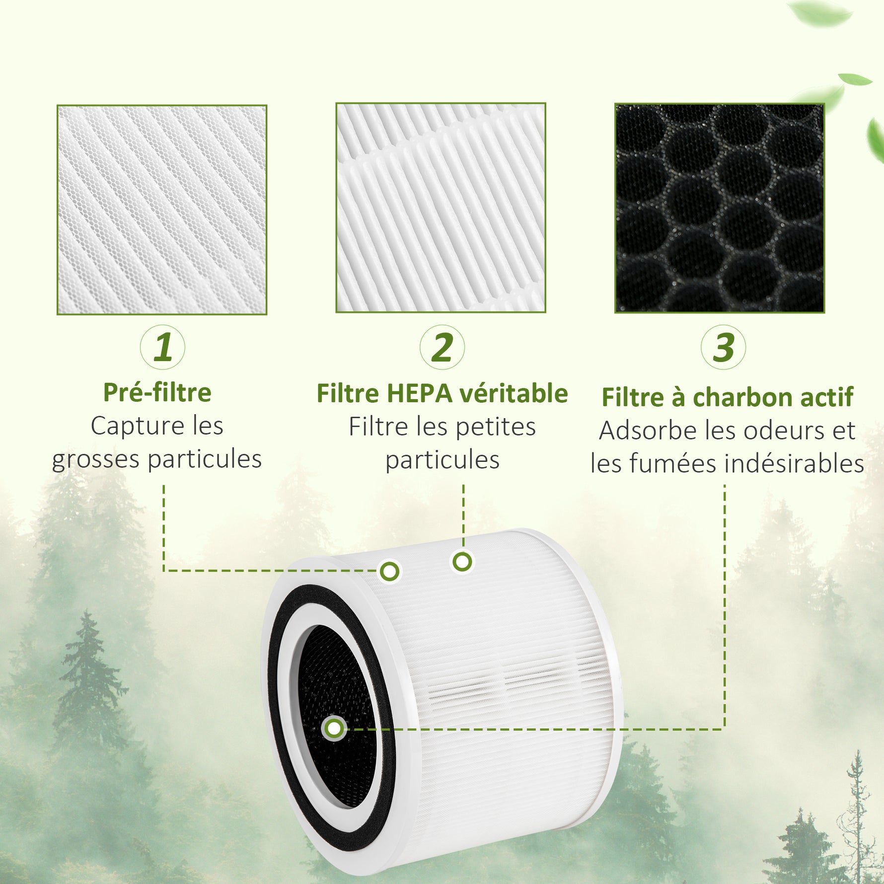 Purificateur d'Air HEPA, Ioniseur, CADR 225m³/h, Mode de Veille Silencieux, 50W, Minuterie, 4 Vitesses - Dim. 22L x 22l x 36H cm - Blanc
