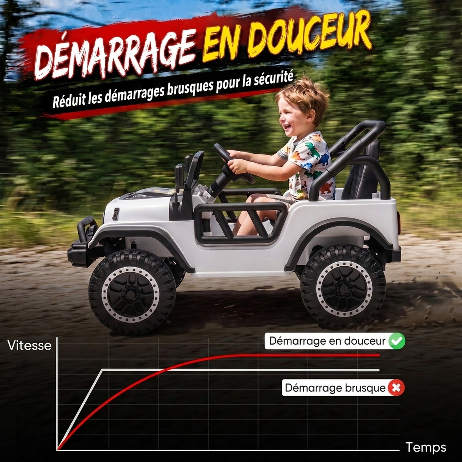 Voiture Électrique Enfants 12V, Buggy Électrique Enfants, 2 Moteurs, Télécommande 2,4G, Batterie Lithium, Blanc