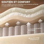 Canapé 2 Places en Velours Côtelé, Canapé de Salon Moderne 170 cm, Assise Large, Coussin à Ressorts, Crème