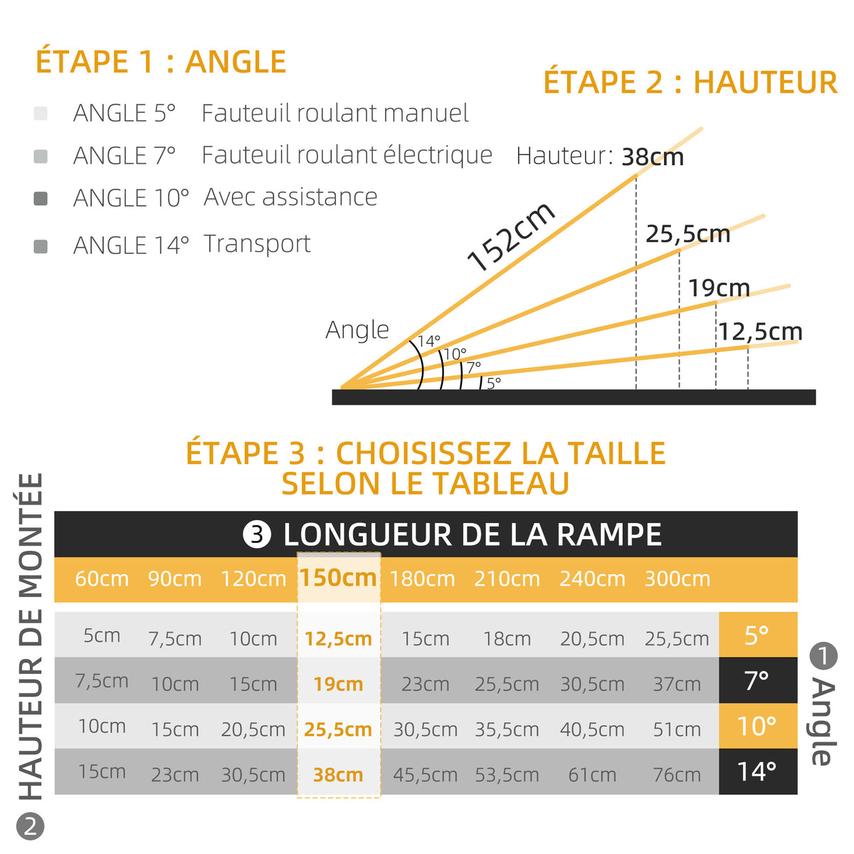 Rampe de chargement rampe d'accès pour fauteuil roulant scooter pliable antidérapante avec bordures de sécurité noir