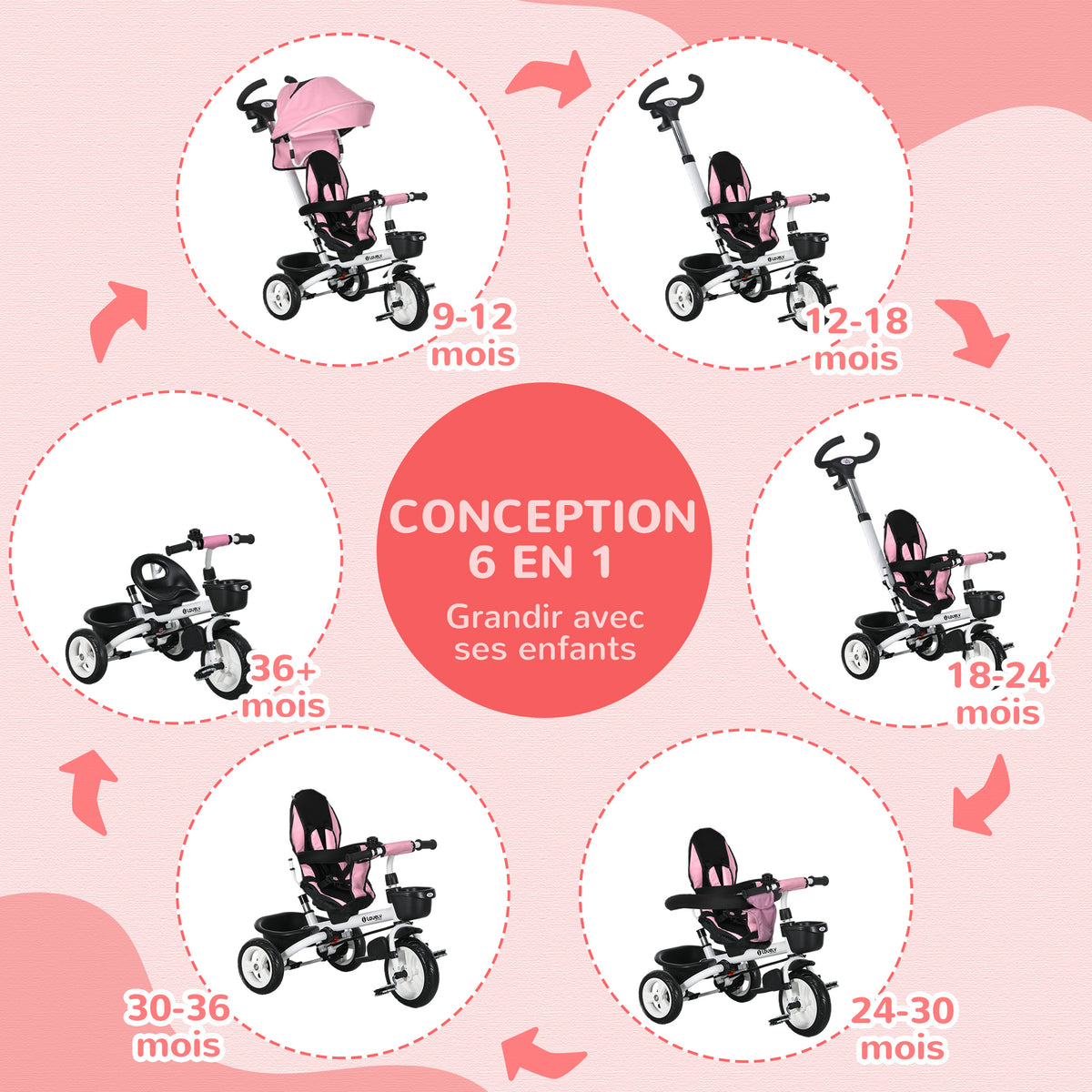 6-in-1 mitwachsendes Baby-Dreirad, faltbares Kinder-Dreirad, Schiebestange, umkehrbarer Sitz, 112x50x104cm, Pink