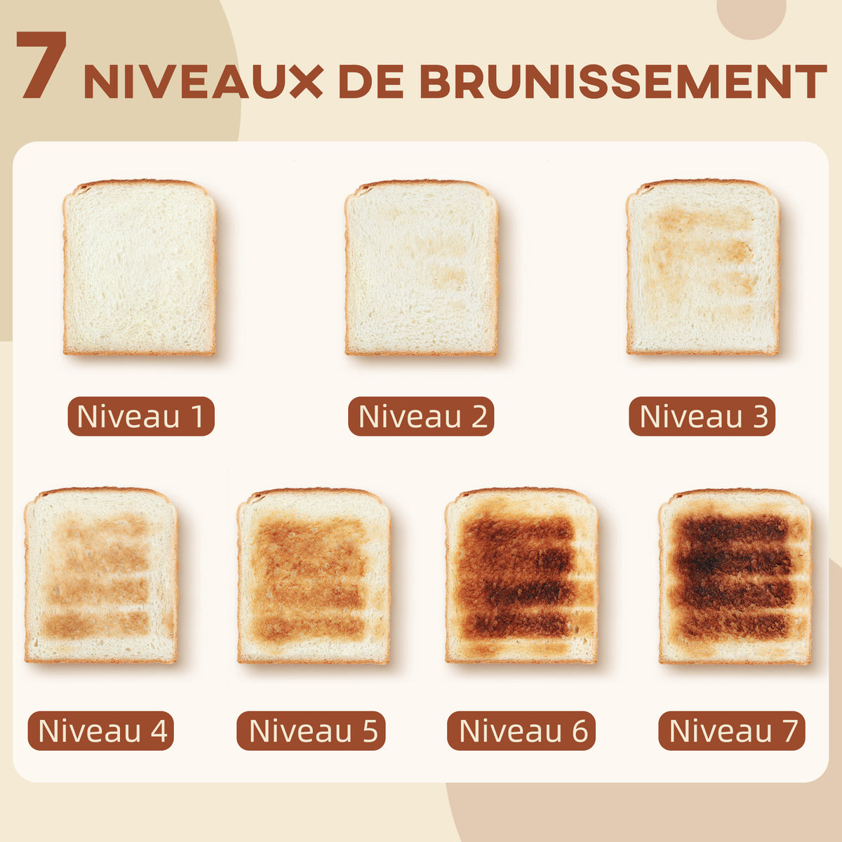 Ensemble bouilloire et grille-pain, 1,7L, 2200W, grille-pain 2 tranches avec 7 niveaux de brunissage, blanc