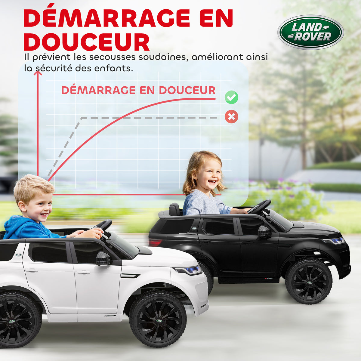 Voiture électrique pour enfants Land Rover Discovery Sport, 12V avec télécommande, lumières LED, pour 3-6 ans, blanc