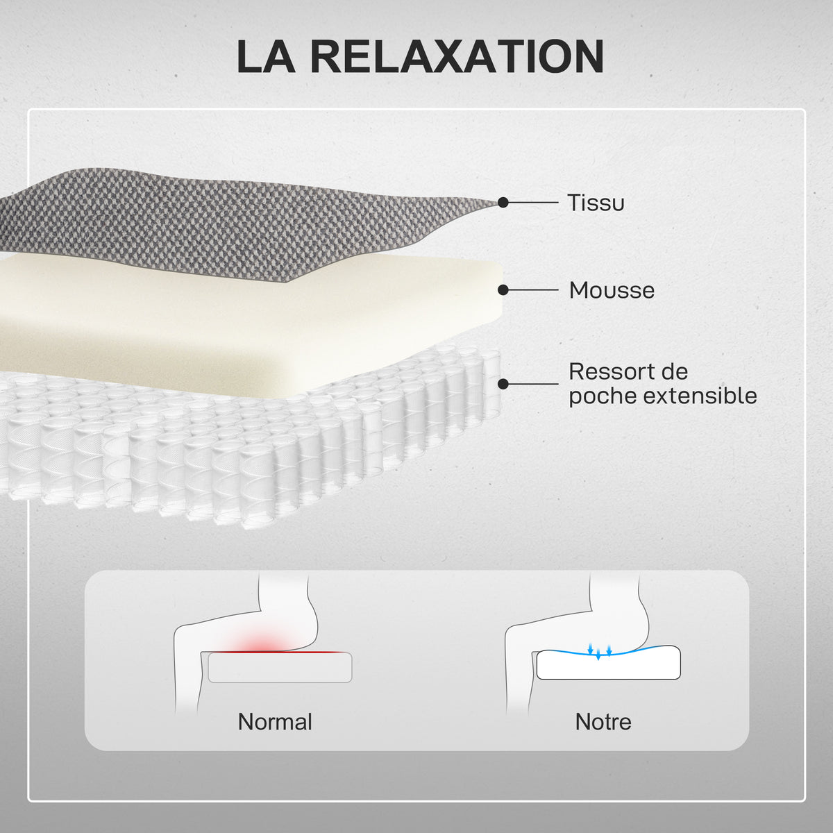 Fauteuil releveur électrique avec fonction massage et chauffage, fauteuil relax électrique dossier inclinable gris foncé