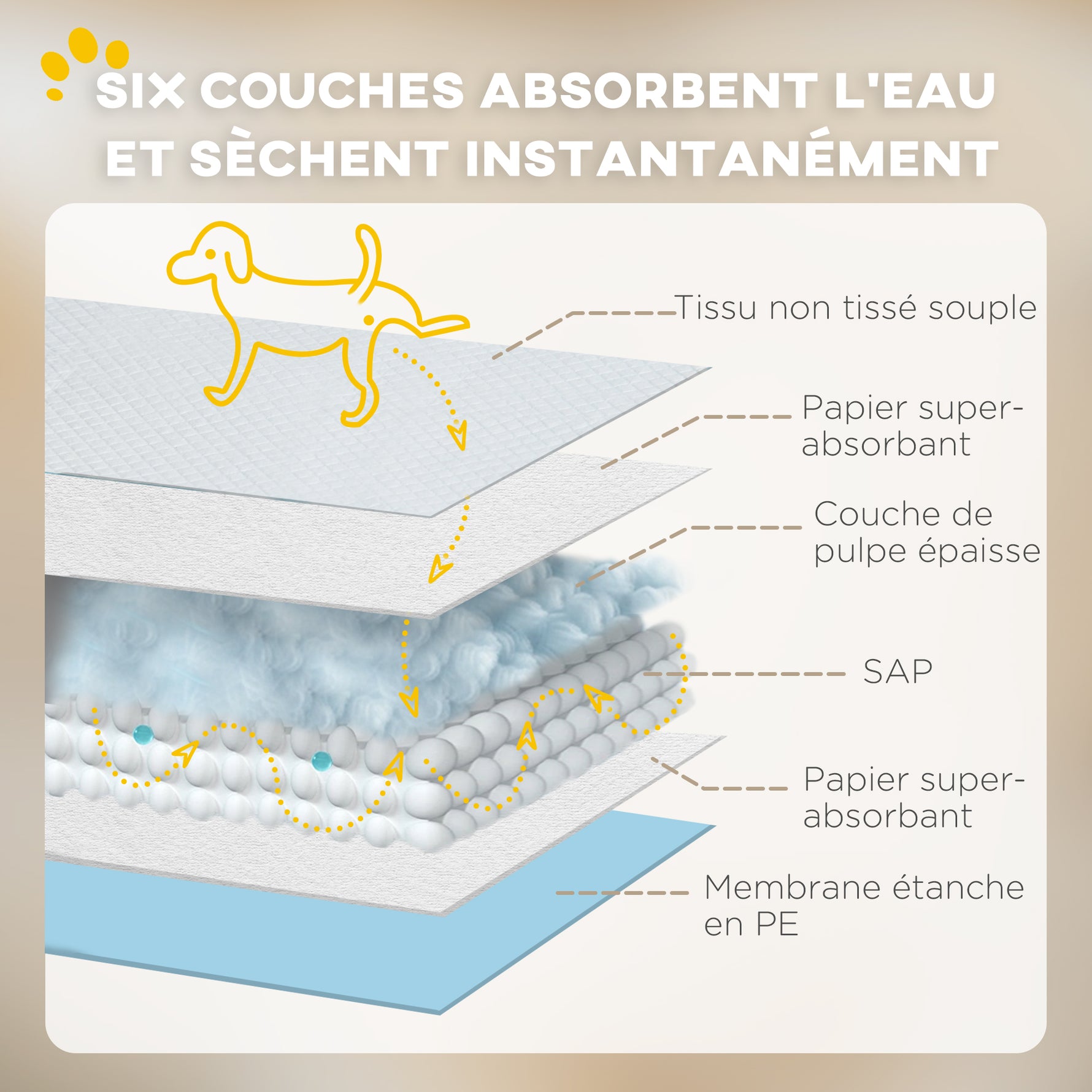 Lot de 80 tapis d'entraînement pour chien, étanche, 6 couches avec surface à séchage rapide, protection, 60 x 60 cm