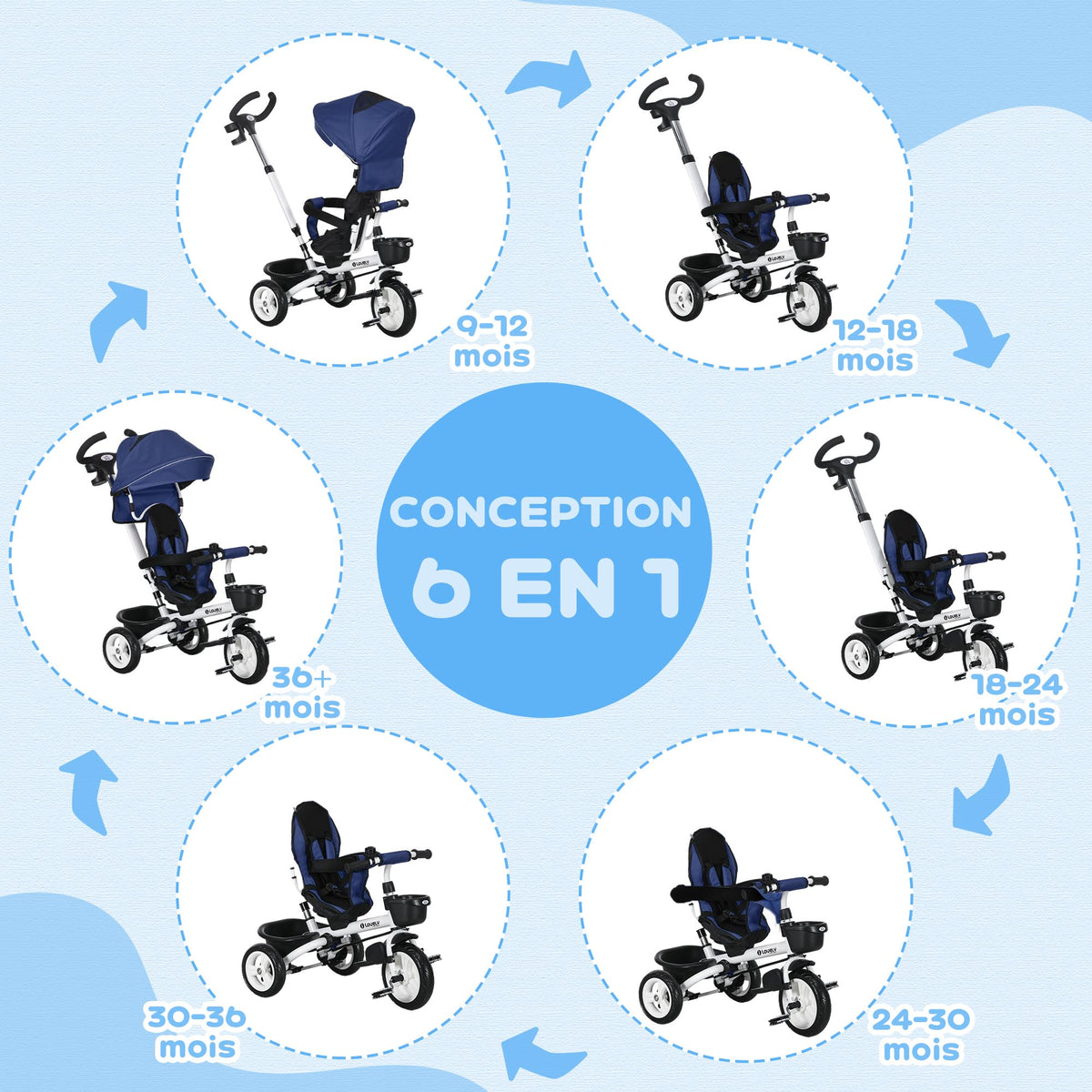 6-in-1-Dreirad für Kinder, Schiebegriff, wendbarer Sitz, Korb, Sonnendach, Sicherheitsgurt, 1-5 Jahre, Blau