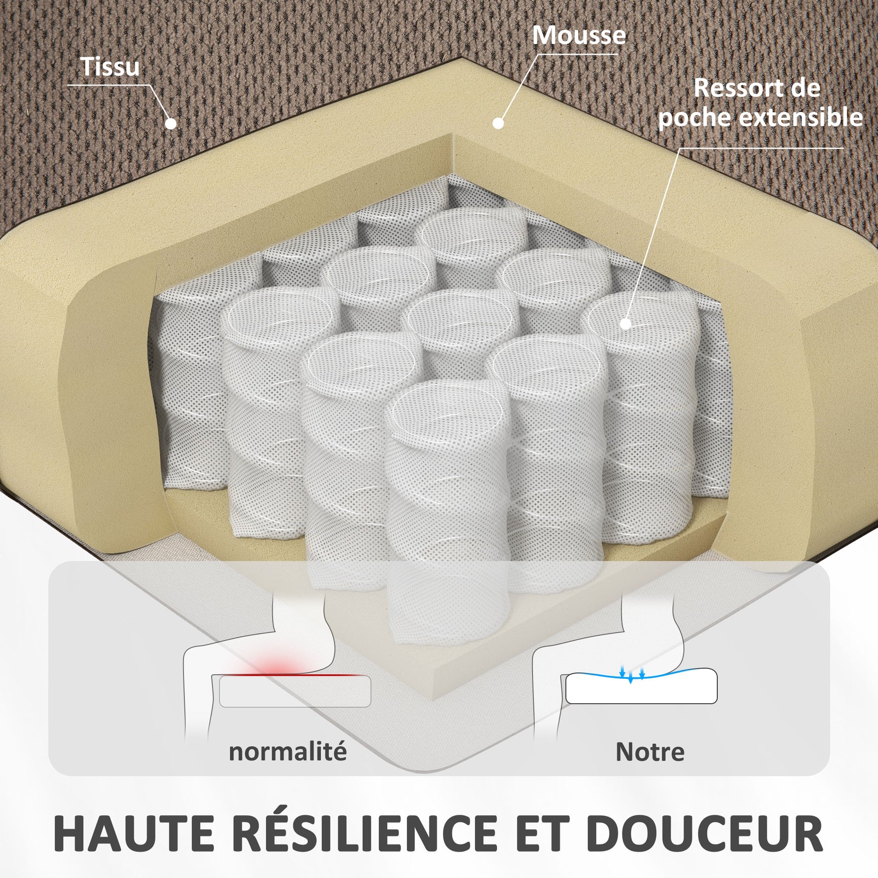 Fauteuil releveur électrique massage et chauffage avec repose-pied, dossier inclinable, télécommande et poche latérale
