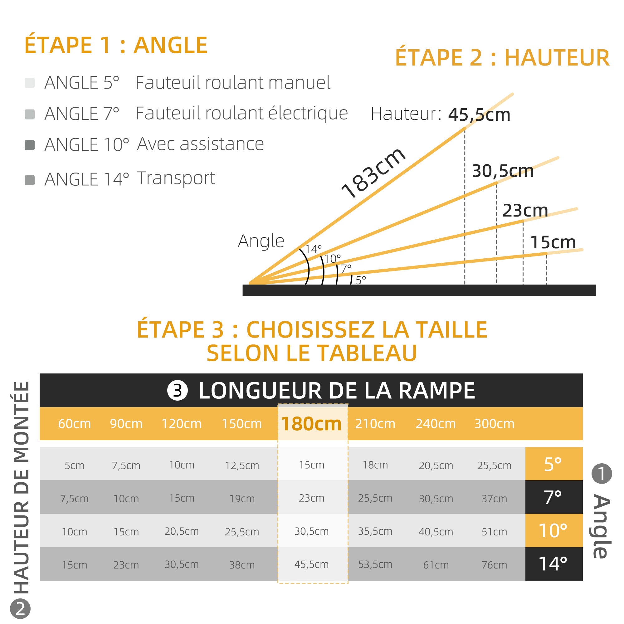 Texte alternatif de l'image