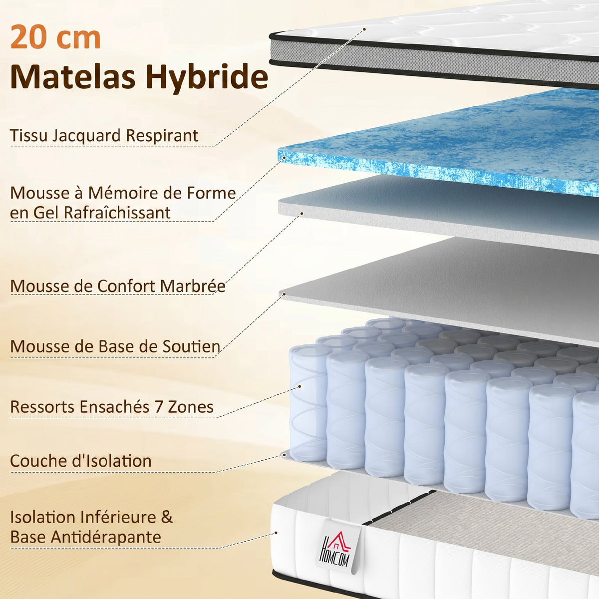 Matelas 140 x 190 cm, 20cm d'épaisseur, matelas à ressorts ensachés 7 zones mousse à mémoire forme au gel rafraîchissant