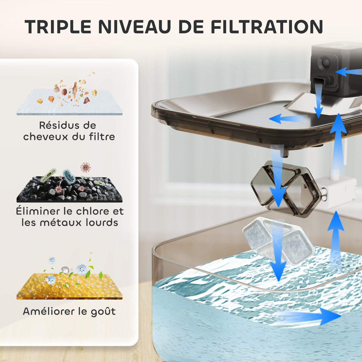 16 pcs Filtre Fontaine Eau Chat, Distributeur d'Eau filtrante pour Chat et Chien, Triple Système de Filtration, Blanc