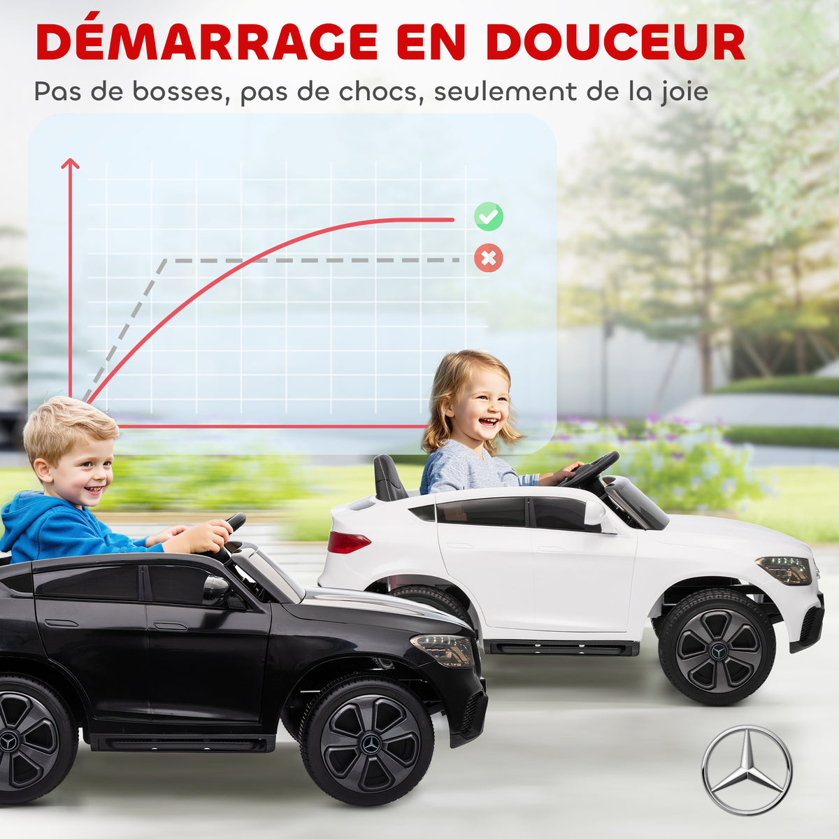 Voiture électrique enfants, véhicule électrique 12V, télécommande 2,4G, 3 vitesses, démarrage lent, 105x68x50cm, blanc