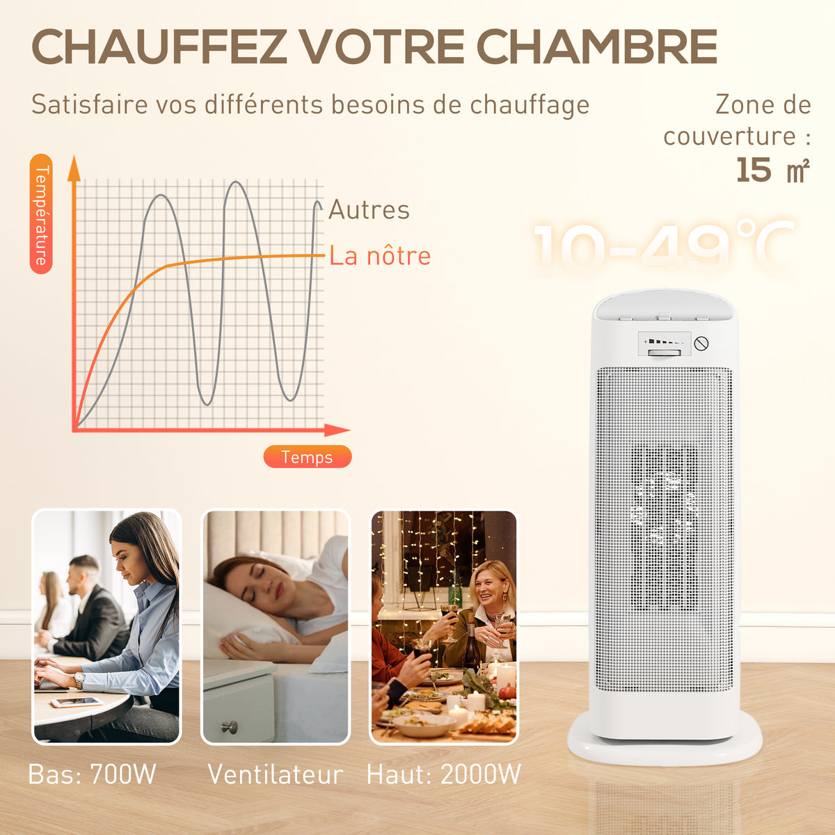 Chauffage d'appoint en céramique 2000 W, radiateur électrique soufflant 4 modes, thermostat réglable, 20x20x49cm, blanc