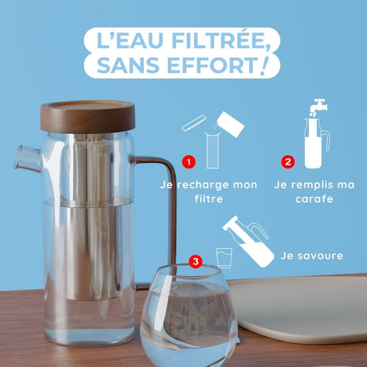 Recharges pour carafe filtrante PFAS+nitrates