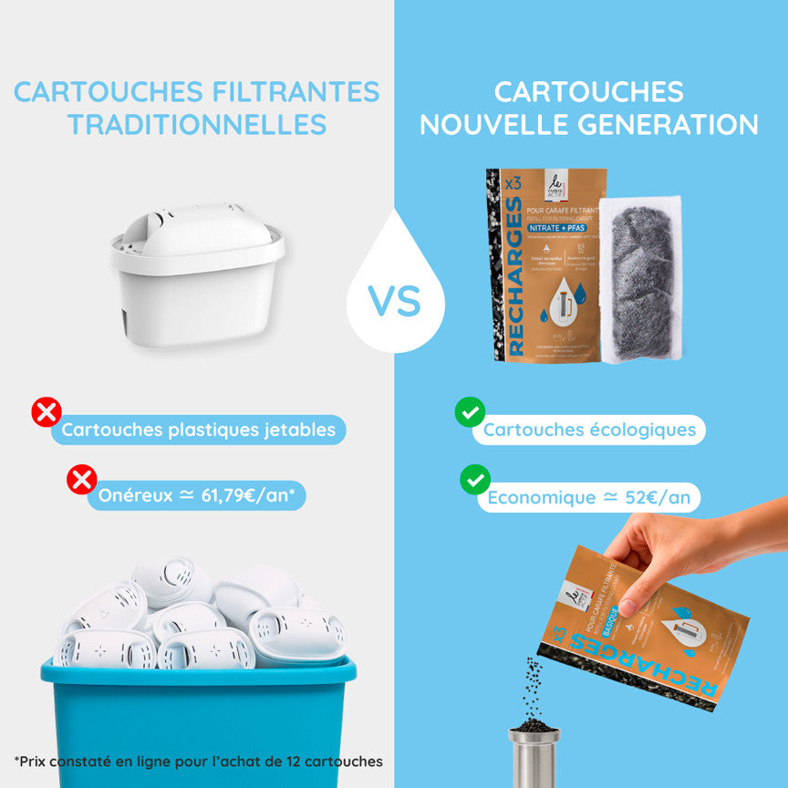 Recharges pour carafe filtrante PFAS+nitrates