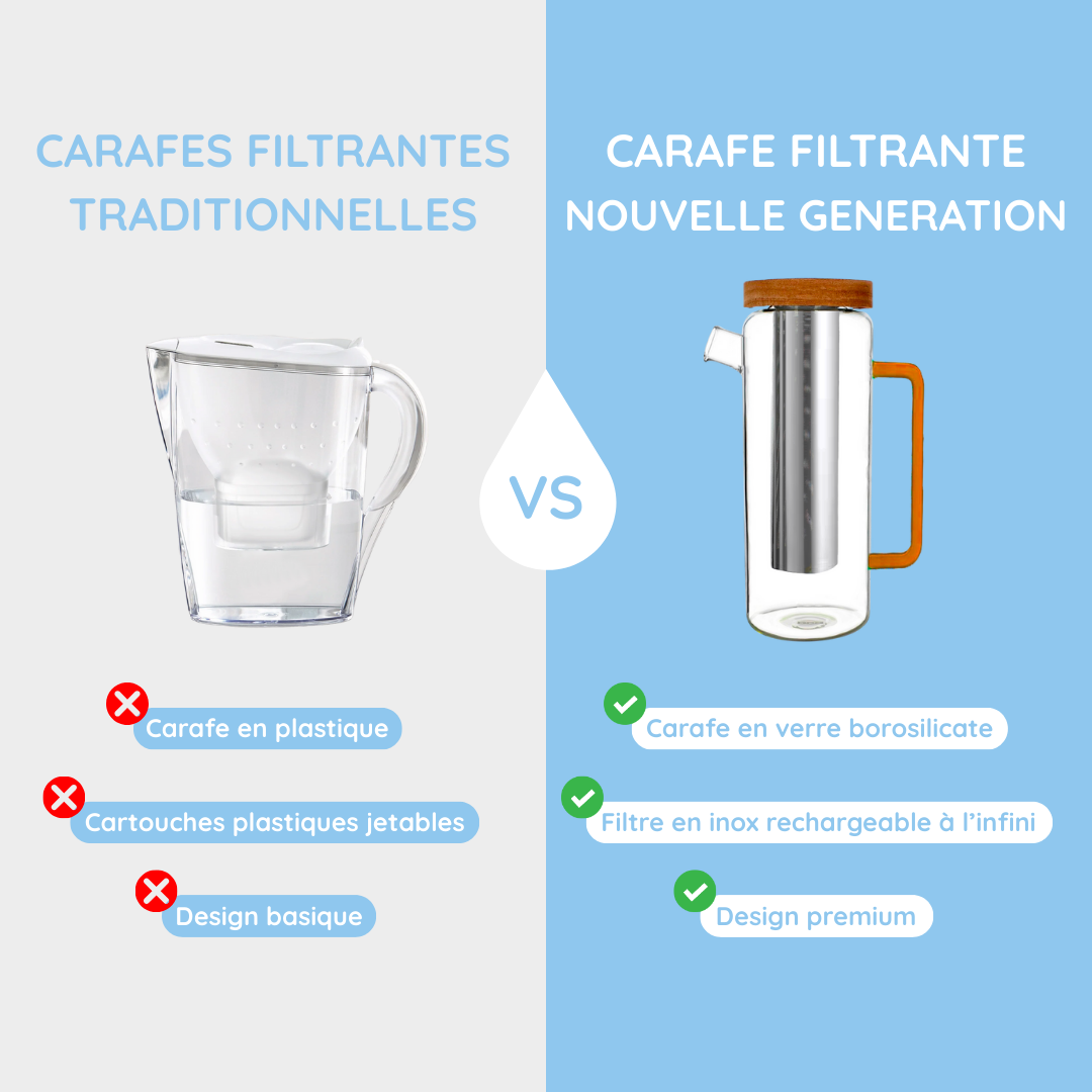 Carafe filtrante en verre 1.5L - rechargeable et écologique