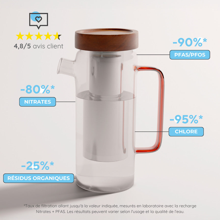 Recharges pour carafe filtrante PFAS+nitrates