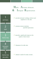 DROP - MERVEILLE DES LANDES ORGANIC - Sensitive Skin Care Complete Regeneration