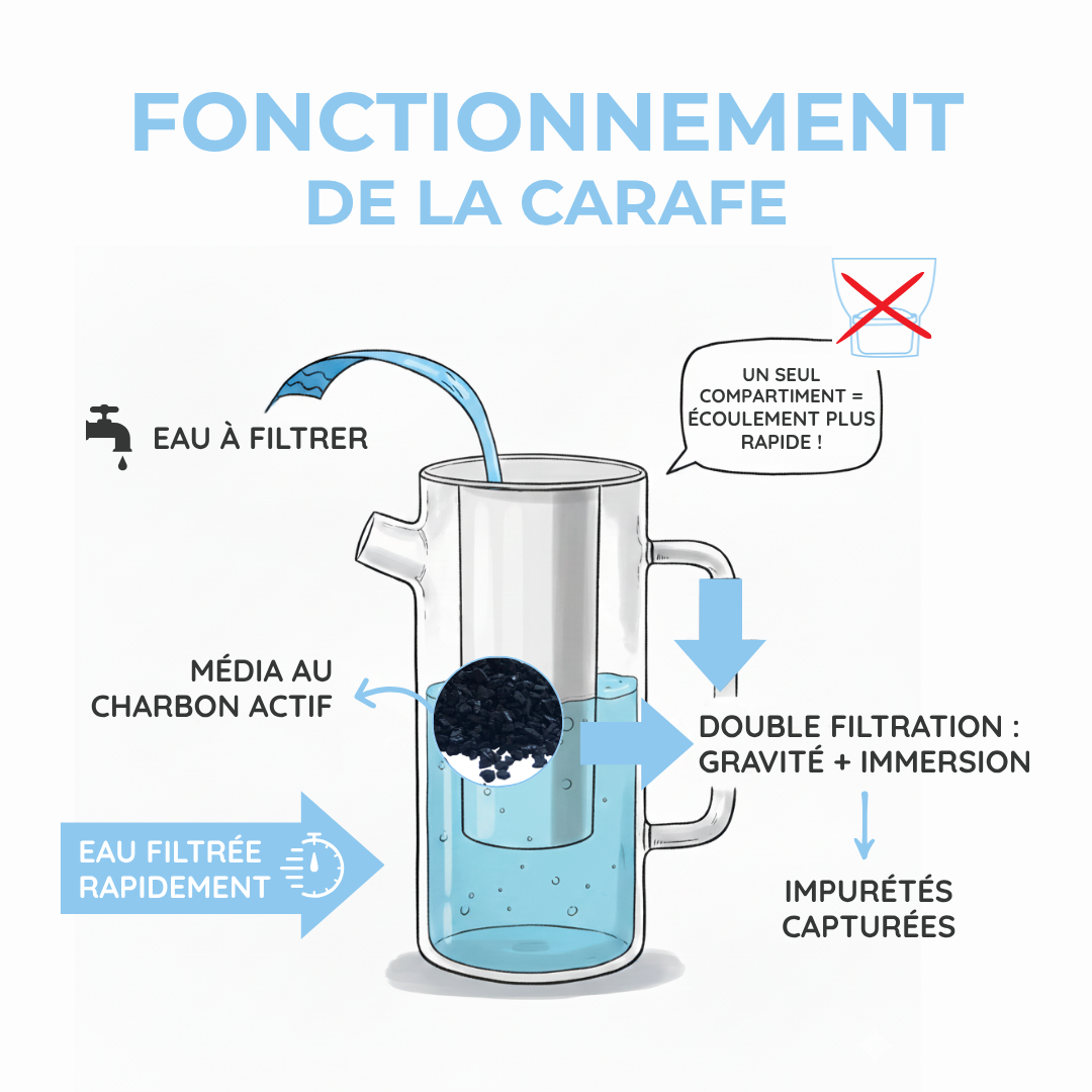 Carafe filtrante en verre 1.5L - rechargeable et écologique