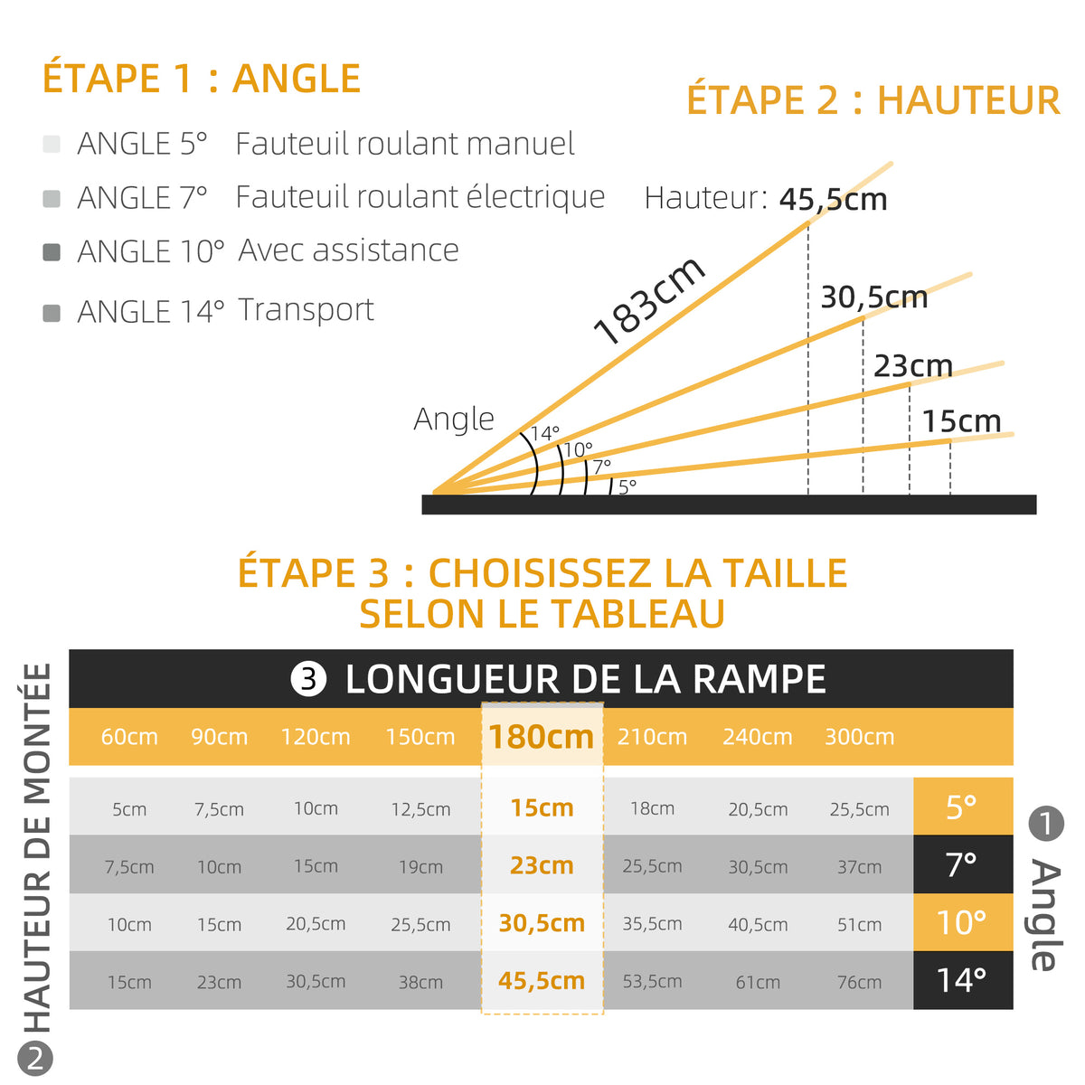 Rampe de fauteuil roulant rampe de chargement rampe d'accès antidérapante pliable avec bordures dim. 183L x 72l cm alu