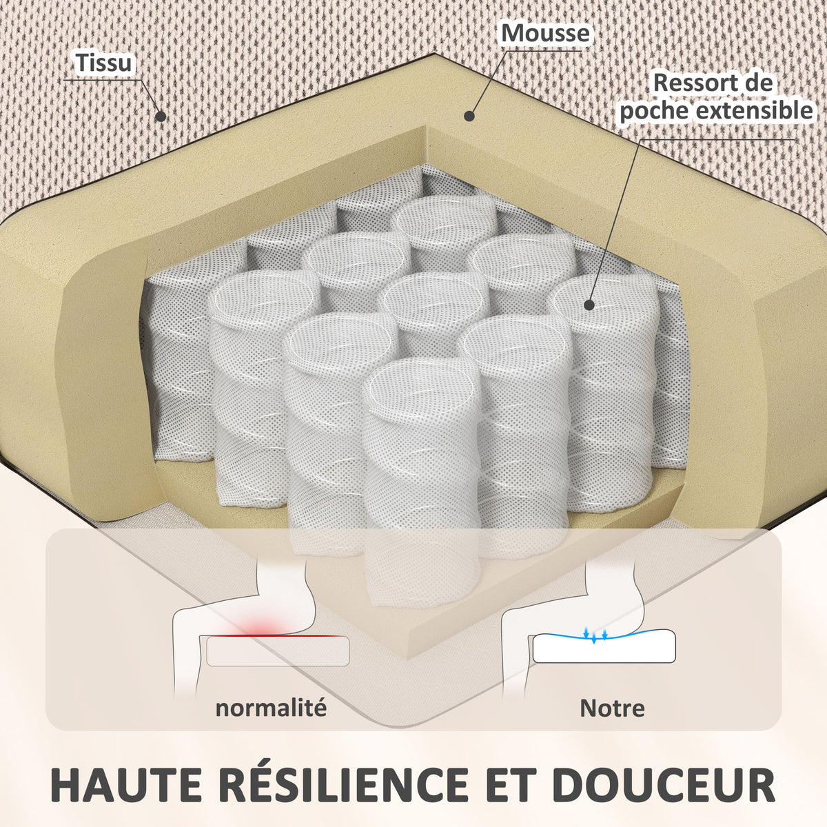 Fauteuil releveur électrique massage et chauffage avec repose-pied, dossier inclinable, télécommande et poche latérale