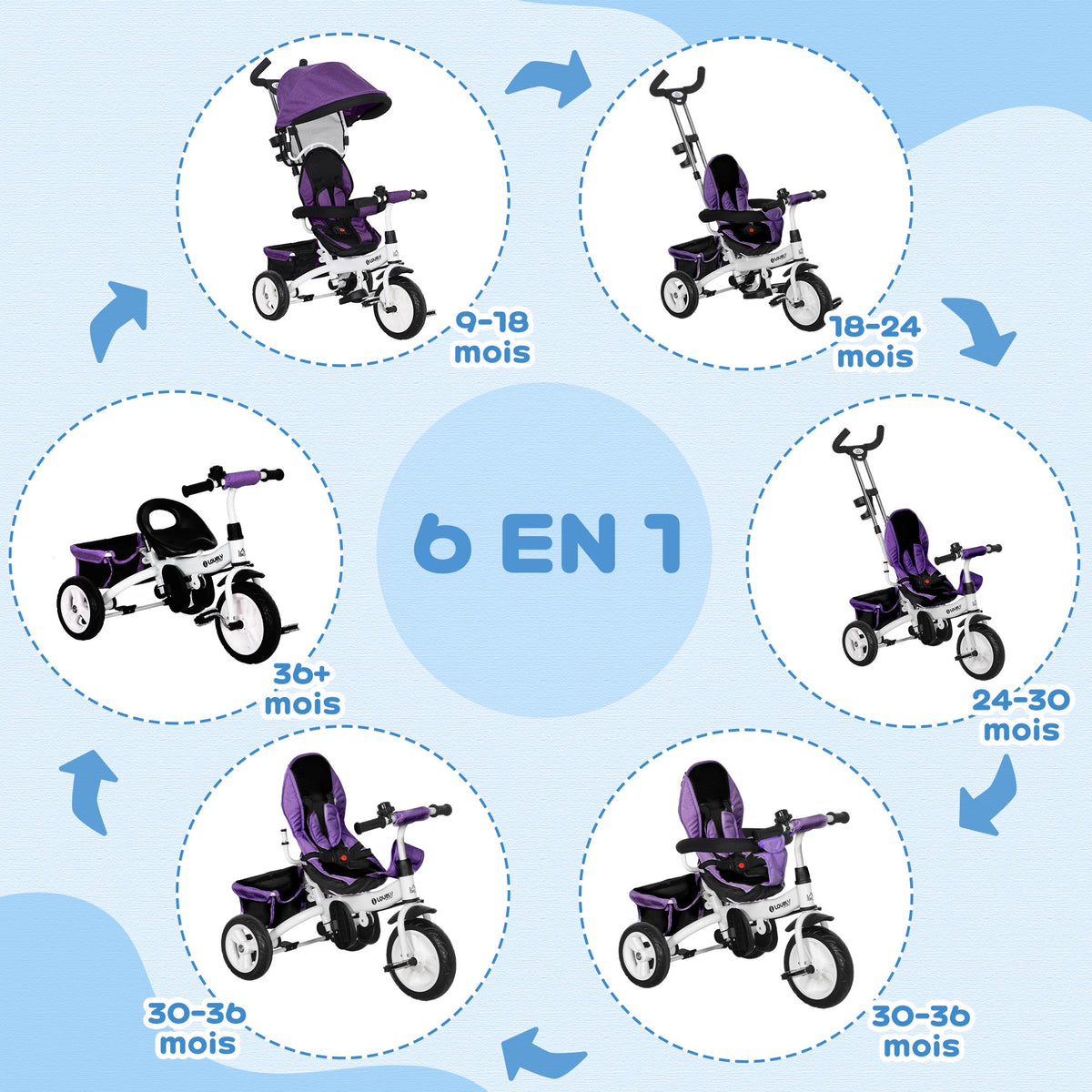 Tricycle enfant évolutif pare-soleil pliable canne télescopique amovible 95 x 50 x 106 cm acier violet blanc