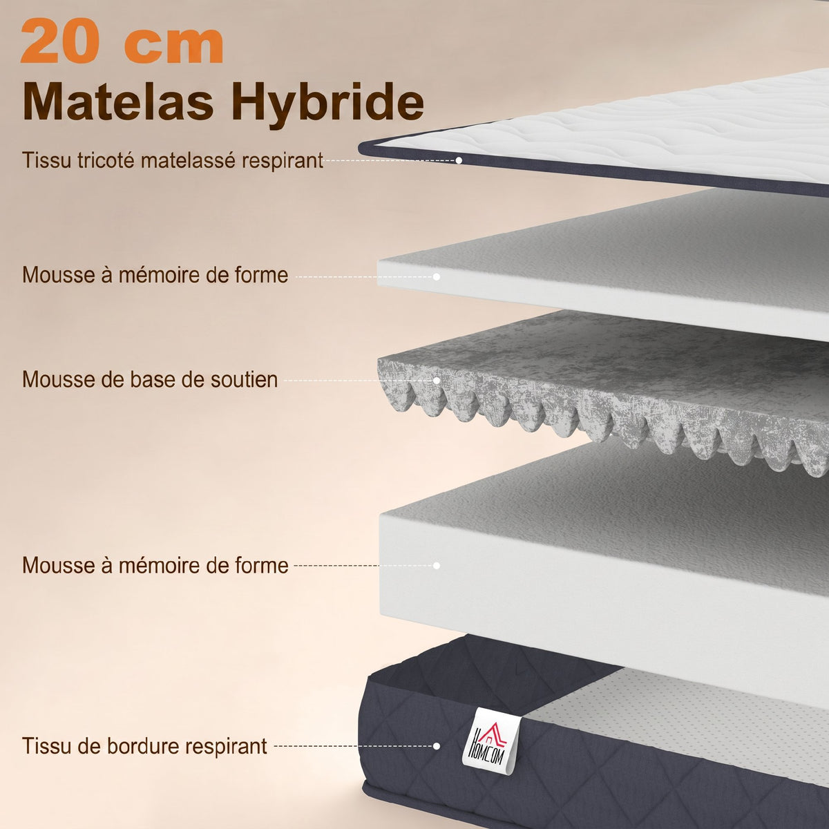 Matelas 140x190cm, matelas 2 personnes, mousse à mémoire de forme, 20cm d'épaisseur, certifié Oeko-Tex, fermeté moyenne