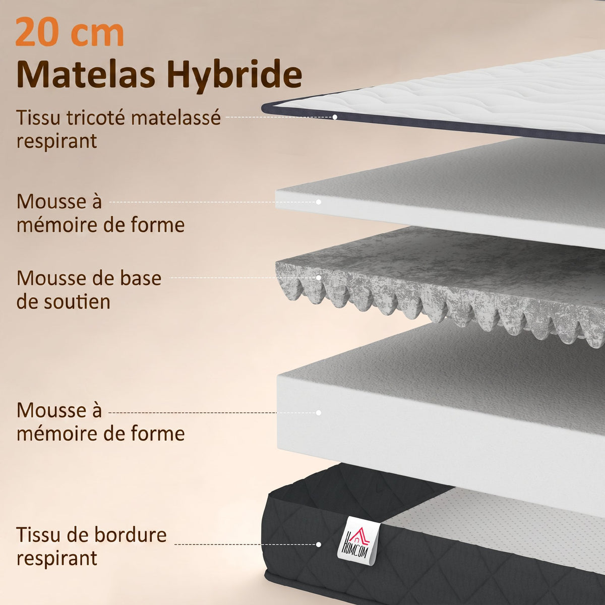 Colchón 160x200cm, colchón para 2 personas, espuma viscoelástica, 20cm de grosor, certificado Oeko-Tex, firmeza media