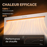 WLAN-fähiger Elektroheizkörper 1500 W, freistehend oder wandmontiert, Sprachsteuerung, 4 Modi, LED-Display, 70x21,5x43,5 cm, weiß